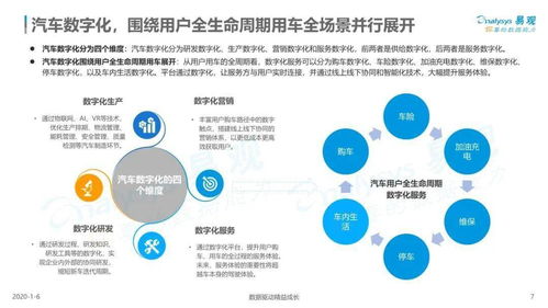 2019中國(guó)汽車(chē)數(shù)字化服務(wù)市場(chǎng)深度研究 聚焦數(shù)字內(nèi)容制作服務(wù)